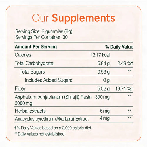 AphaForge™ Shilajit Gummies